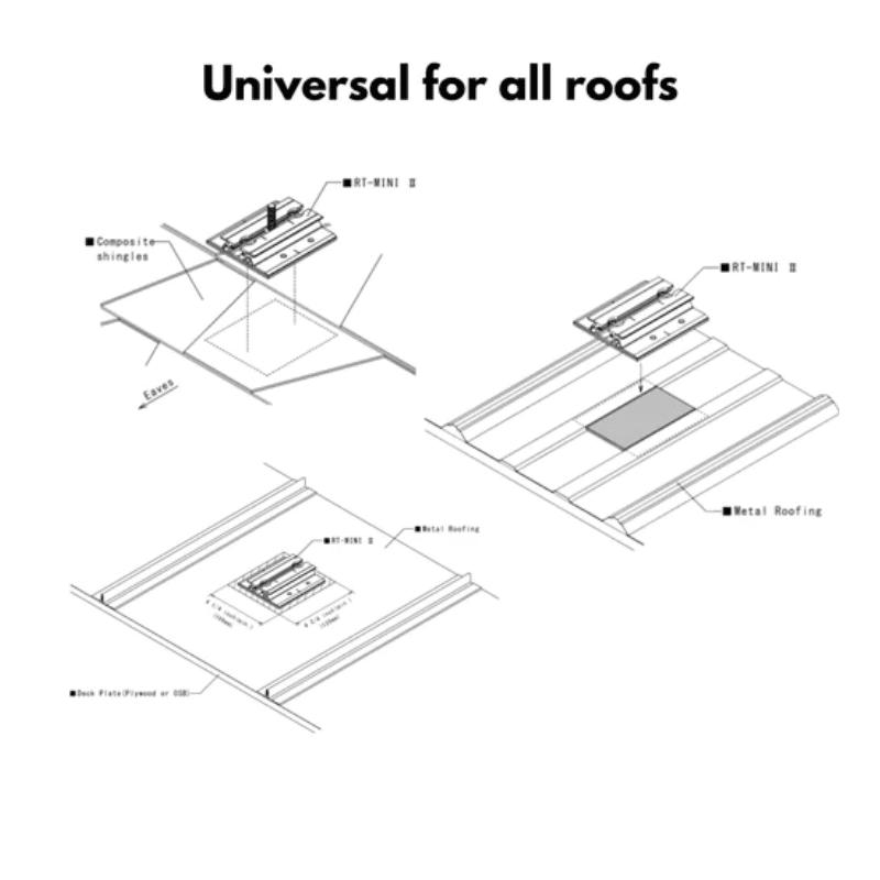 Roof Tech L-Foot Attachment Kit for RT MINI II | Complete Roof Mount Hardware | Rail-Free System Add-On | CSA Approved | Waterproof Seal - ShopSolar.com