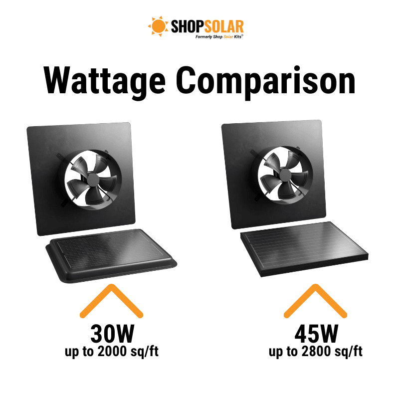 SunRise Solar Attic Fan - Gable Mount | 30W or 45W | 15' Wire | Tile Roof & Vent Compatible | Thermostat Controlled | 25-Year Warranty - ShopSolar: Complete Solar Kits + Lifetime Customer Support