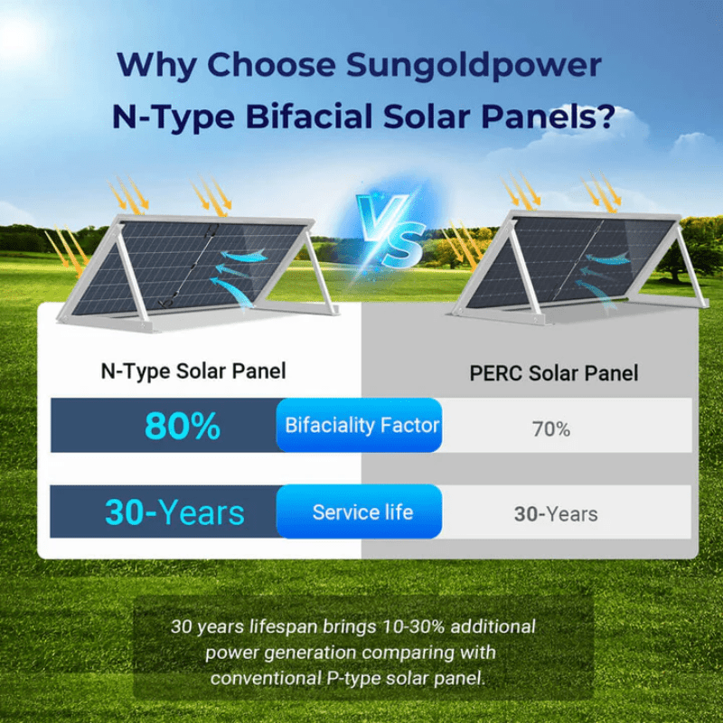 Sungold Power 590W Bifacial Solar Panel | Up to 796W Output | Dual-Glass | N-Type Monocrystalline | UL61730 + CEC Listed | 30-Year Warranty - ShopSolar: Complete Solar Kits + Lifetime Customer Support