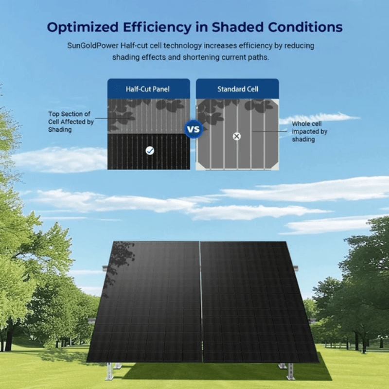 Sungold Power 450W Bifacial Solar Panel | SGN-450-BDG5 | N-Type Mono | UL61730 + CEC Listed | 30-Year Warranty - ShopSolar: Complete Solar Kits + Lifetime Customer Support