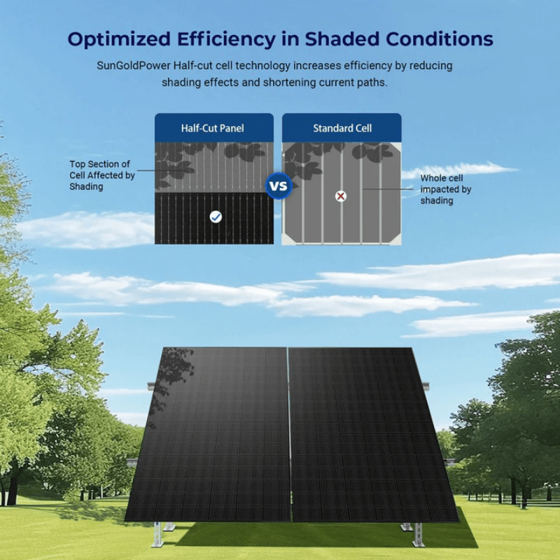 Sungold Power 450W Bifacial Solar Panel Pallet (32 Panels) | UL61730 | N-Type Mono Solar Panels | 30-Year Warranty - ShopSolar: Complete Solar Kits + Lifetime Customer Support