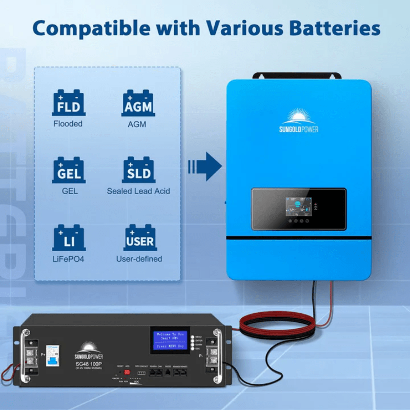 Sungold Power 10kW 48V Split-Phase Solar Inverter | Dual MPPT 11,000W PV (500V) | WiFi Monitoring | UL 1741 (ETL) | Parallel Up to 6 | 2-Year Warranty - ShopSolar: Complete Solar Kits + Lifetime Customer Support
