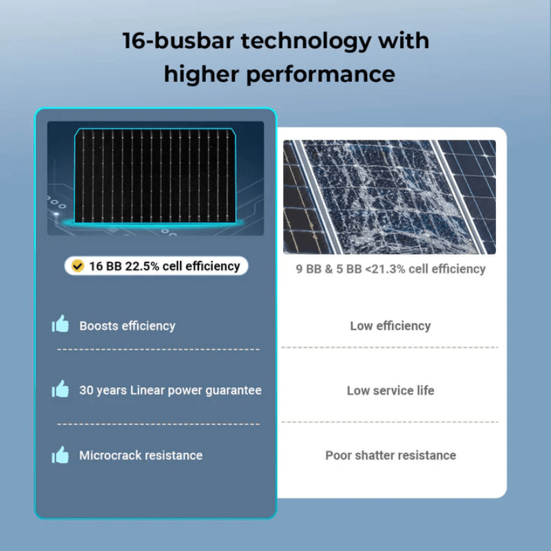 Sungold Power 450W Bifacial Solar Panel Pallet (32 Panels) | UL61730 | N-Type Mono Solar Panels | 30-Year Warranty - ShopSolar: Complete Solar Kits + Lifetime Customer Support