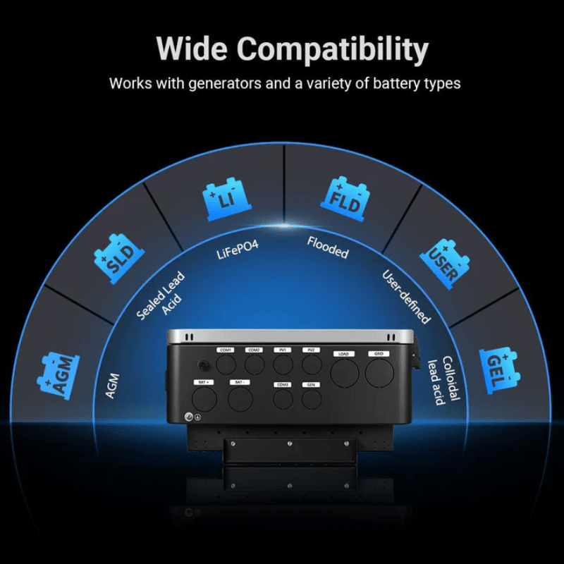 SunGold Power 12kW 48V All-in-One Hybrid Inverter | 200A Whole-Home Backup | 18kW PV Input | Split-Phase + 3-Phase | SGS-12K18MAX - ShopSolar: Complete Solar Kits + Lifetime Customer Support