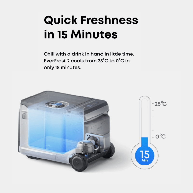 Anker SOLIX EverFrost 2 Portable Electric Cooler | 40L & 58L | Up to 4.3 Days Cooling | -4°F to 68°F | Solar & USB-C Rechargeable - ShopSolar: Complete Solar Kits + Lifetime Customer Support