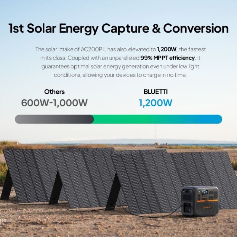 Bluetti AC200PL 2,400W / 2,304Wh Portable Power Station + Choose Your Custom Your Custom Bundle | Complete Solar Generator Kit - ShopSolar.com