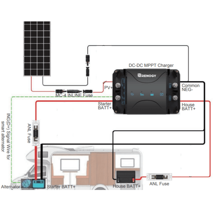 Complete RV Solar Panel Kit - 30A/50A DC-DC Charger + [12V Battery Bank] + 200W 12V Mono Solar Panels | Off-Grid, Mobile, RV - ShopSolar.com