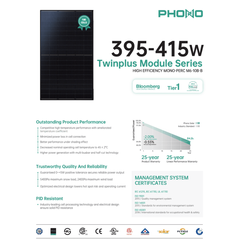 400W - 590W Tier-1 Monocrystalline Solar Panels | 25- 30 Year Warranty | Choose Wattage + Brand + # of Panels - ShopSolar: Complete Solar Kits + Lifetime Customer Support
