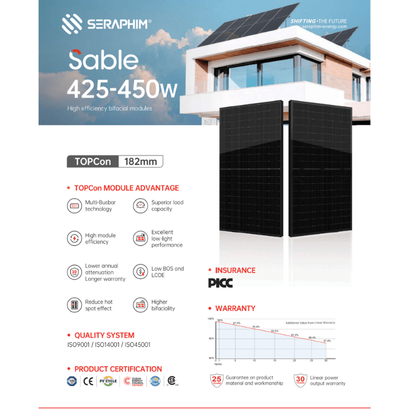 400W - 590W Tier-1 Monocrystalline Solar Panels | 25- 30 Year Warranty | Choose Wattage + Brand + # of Panels - ShopSolar: Complete Solar Kits + Lifetime Customer Support