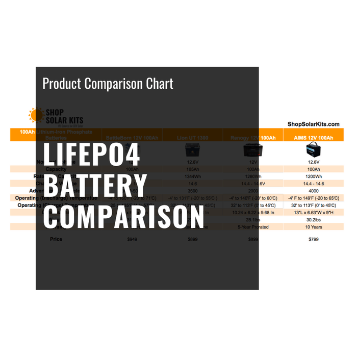 LiFePO4 Battery Comparison Chart