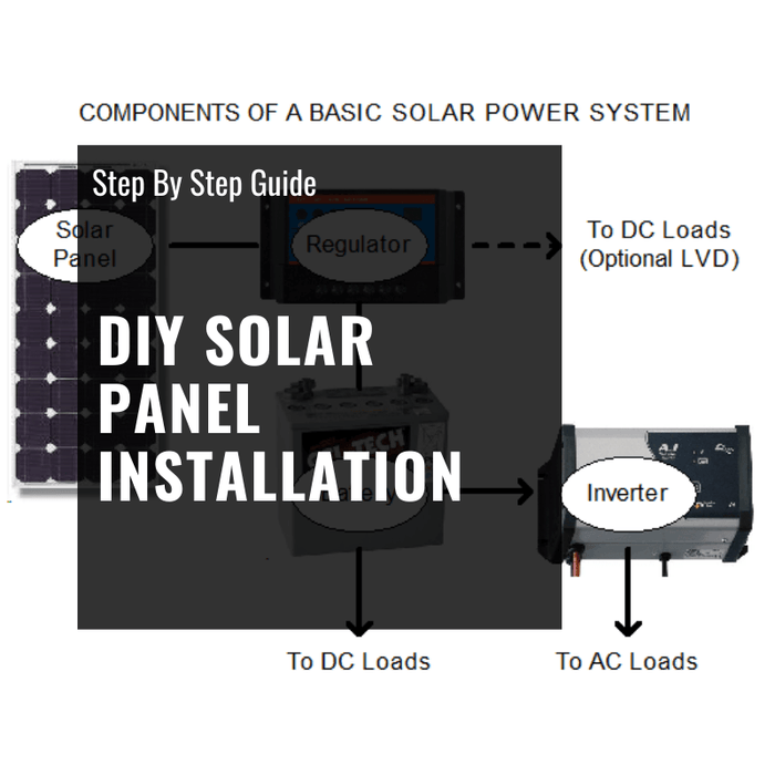 DIY Solar Panel System Installation Guide Step by Step