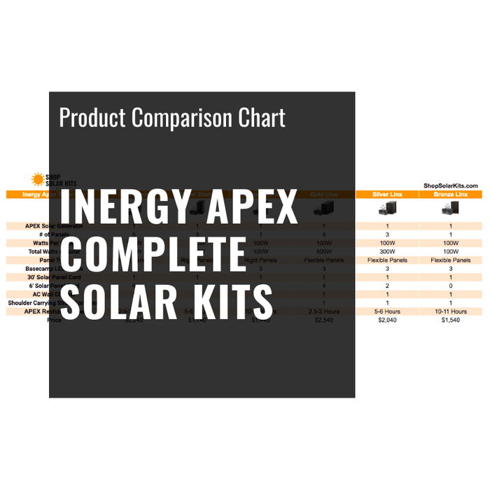 Inergy Apex Solar Kits Comparison Chart