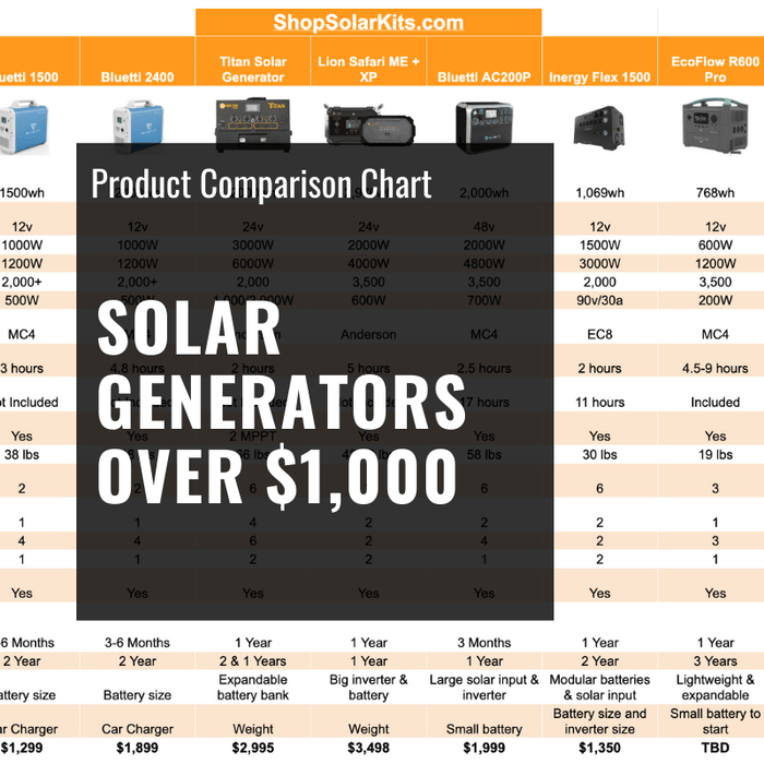 Solar Generator Comparison Chart 