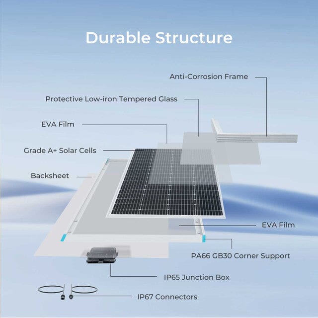 Renogy 200 Watt 12 Volt Monocrystalline Solar Panel - ShopSolar.com