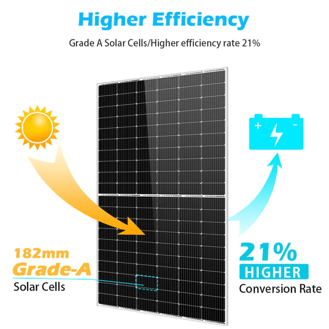 Sungold 450 Watt Monocrystalline Perc Solar Panel - ShopSolar.com