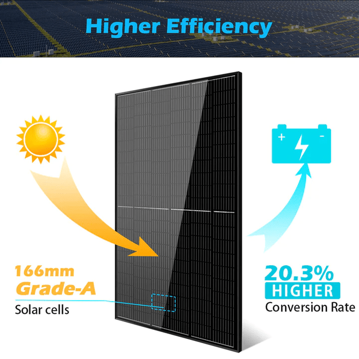 SunGold Power 415W Monocrystalline Solar Panel | All Black | 21.25% Module Efficiency - ShopSolar.com