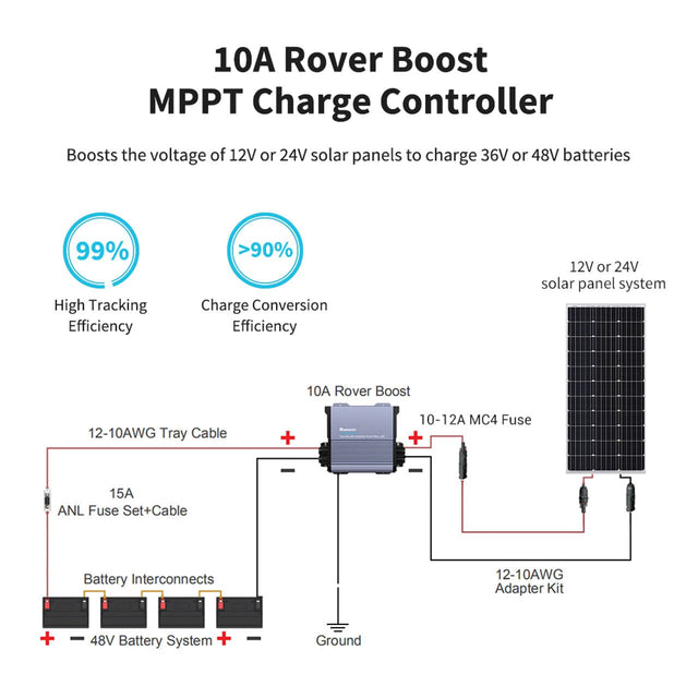 Renogy 36V/48V Rover Boost 10A MPPT Solar Charge Controller - ShopSolar.com