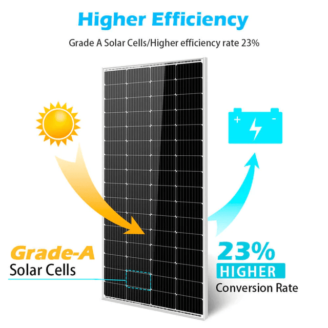 Sungold 200 Watt Monocrystalline Solar Panel - ShopSolar.com