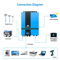 Sungold 6548 6,500W 48V Solar Charger/Inverter All In One + Wifi Monitor UL1741 Listed - ShopSolarKits.com