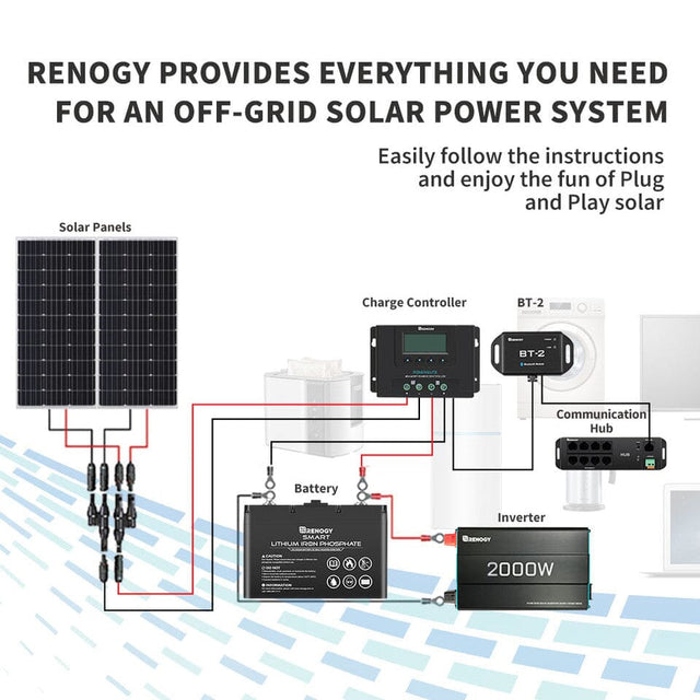 BT-1 | BT-2 Bluetooth Module - ShopSolar.com