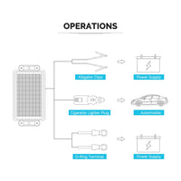 Solar Trickle Charger / 12V Battery Maintainer | 5W / 10W Option - Waterproof for Car Boat RV Truck Motorcycle Marine Tractor Battery - ShopSolar.com