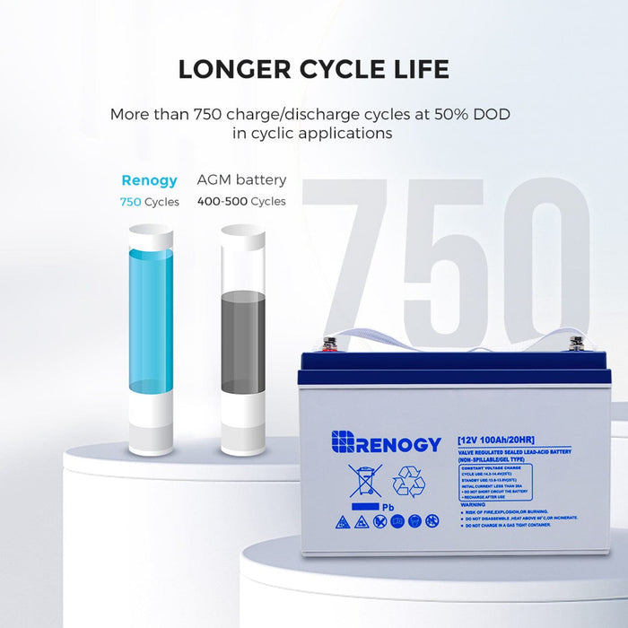 Deep Cycle Hybrid GEL Battery 12 Volt 100Ah - ShopSolar.com