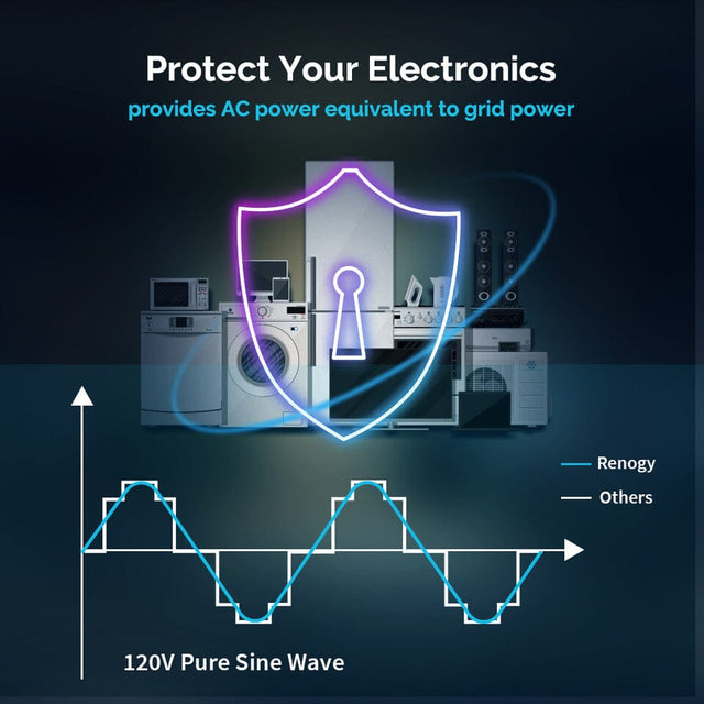 2000W 12V Pure Sine Wave Inverter Charger w/ LCD Display | R-INVT-PCL1-20111S-US - ShopSolarKits.com