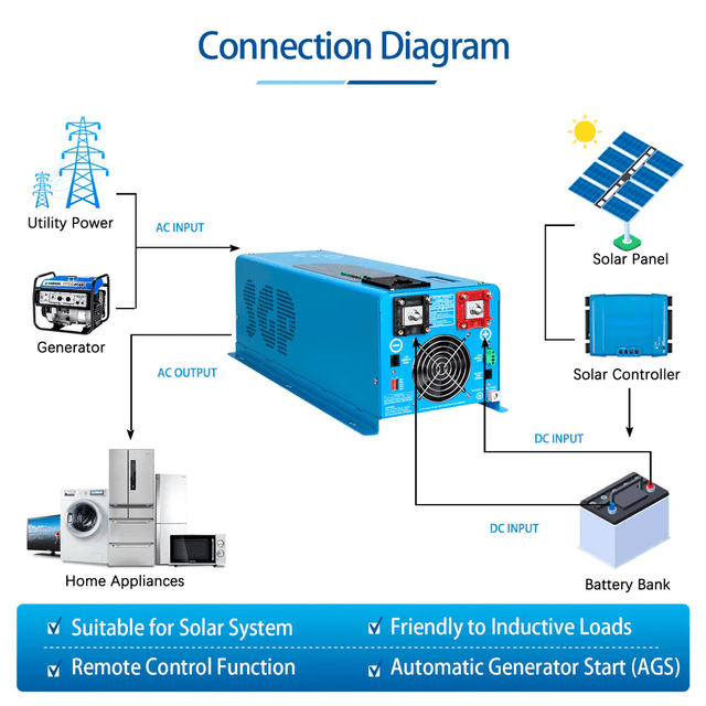 SUNGOLD 4000W DC 12V Split Phase Pure Sine Wave Inverter with Charger - ShopSolarKits.com