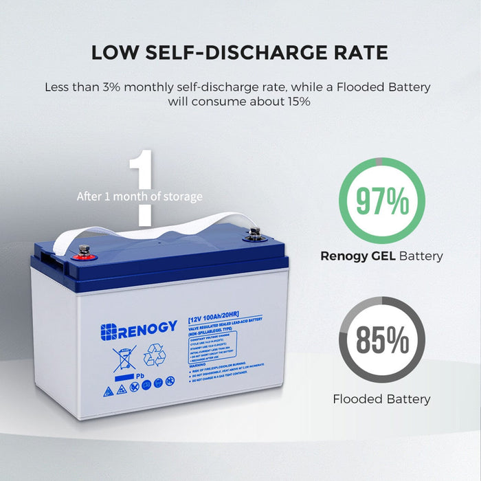 Safe Charge Deep Cycle 12 Volt 100ah 3% Self-Discharge Rate