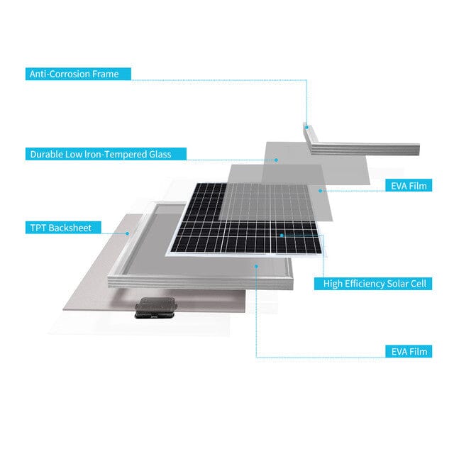 Renogy 50 Watt 12 Volt Monocrystalline Solar Panel - ShopSolar.com