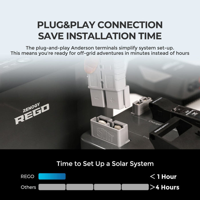 REGO 4 Port 400A System Combiner Box - ShopSolar.com
