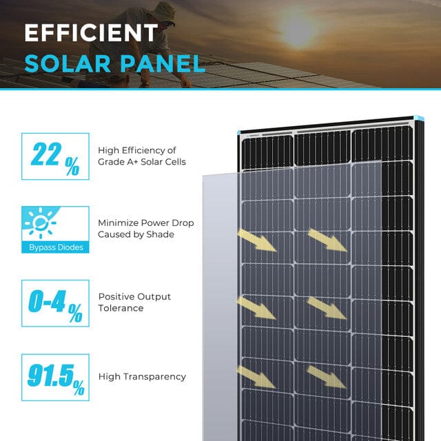 Renogy 100 Watt 12 Volt Monocrystalline Solar Panel - ShopSolar.com