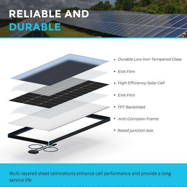 Renogy 100 Watt 12 Volt Monocrystalline Solar Panel - ShopSolar.com