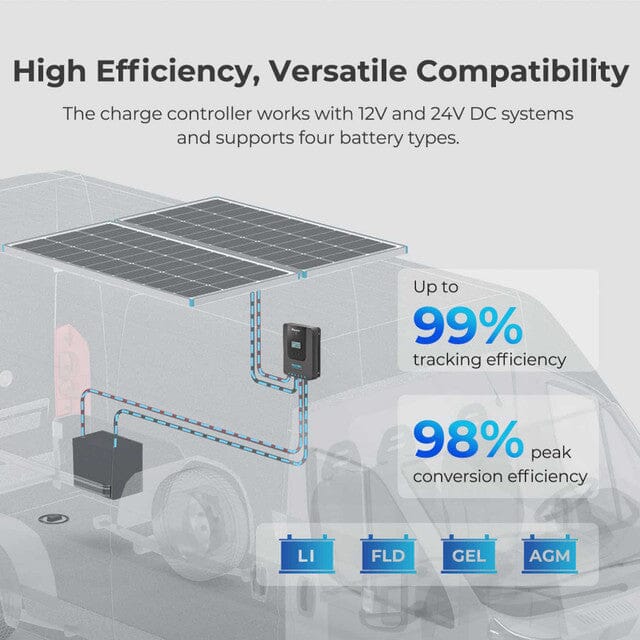 Renogy 12 Volt Solar Premium Kit - ShopSolar.com