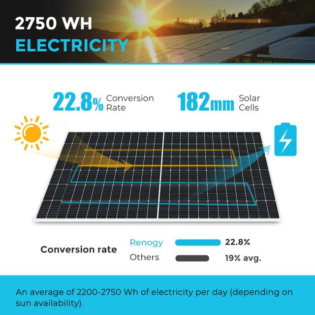 Renogy 550 Watt Monocrystalline Solar Panel - ShopSolar.com