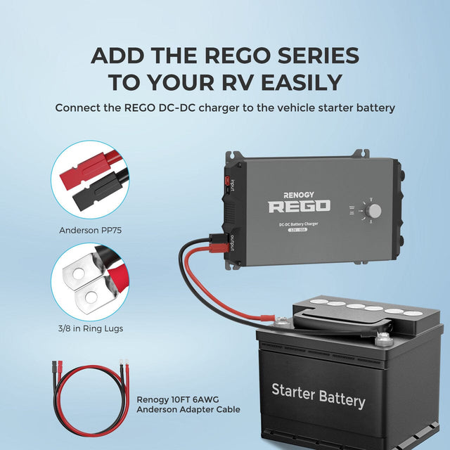 REGO System Accessories Bundle - ShopSolar.com