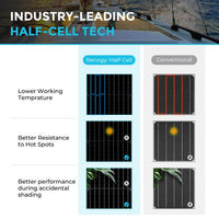 Renogy 100 Watt 12 Volt Black Division Lightweight Monocrystalline Solar Panel - ShopSolar.com