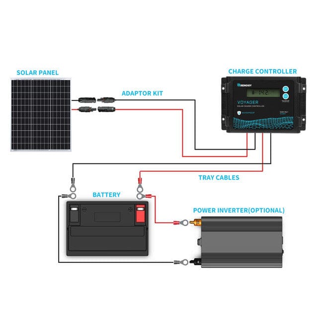 Renogy 50 Watt 12 Volt Monocrystalline Solar Panel - ShopSolar.com