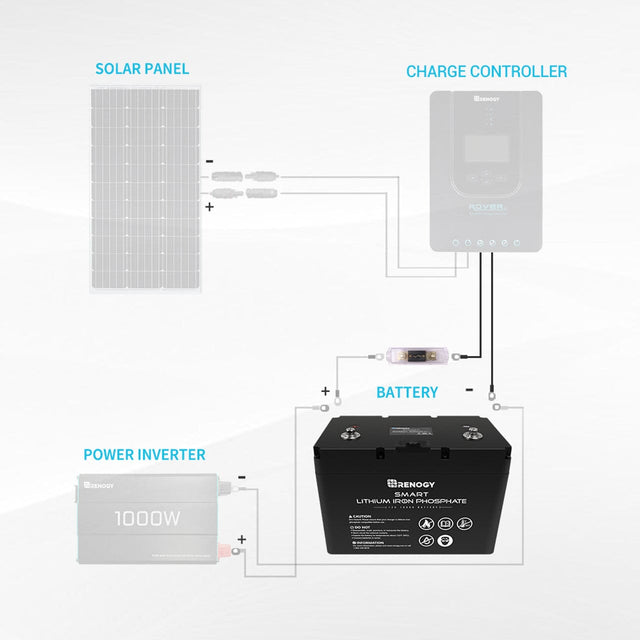 Renogy Battery to Charge Controller Tray Cables for 3/8 in Lugs - ShopSolar.com