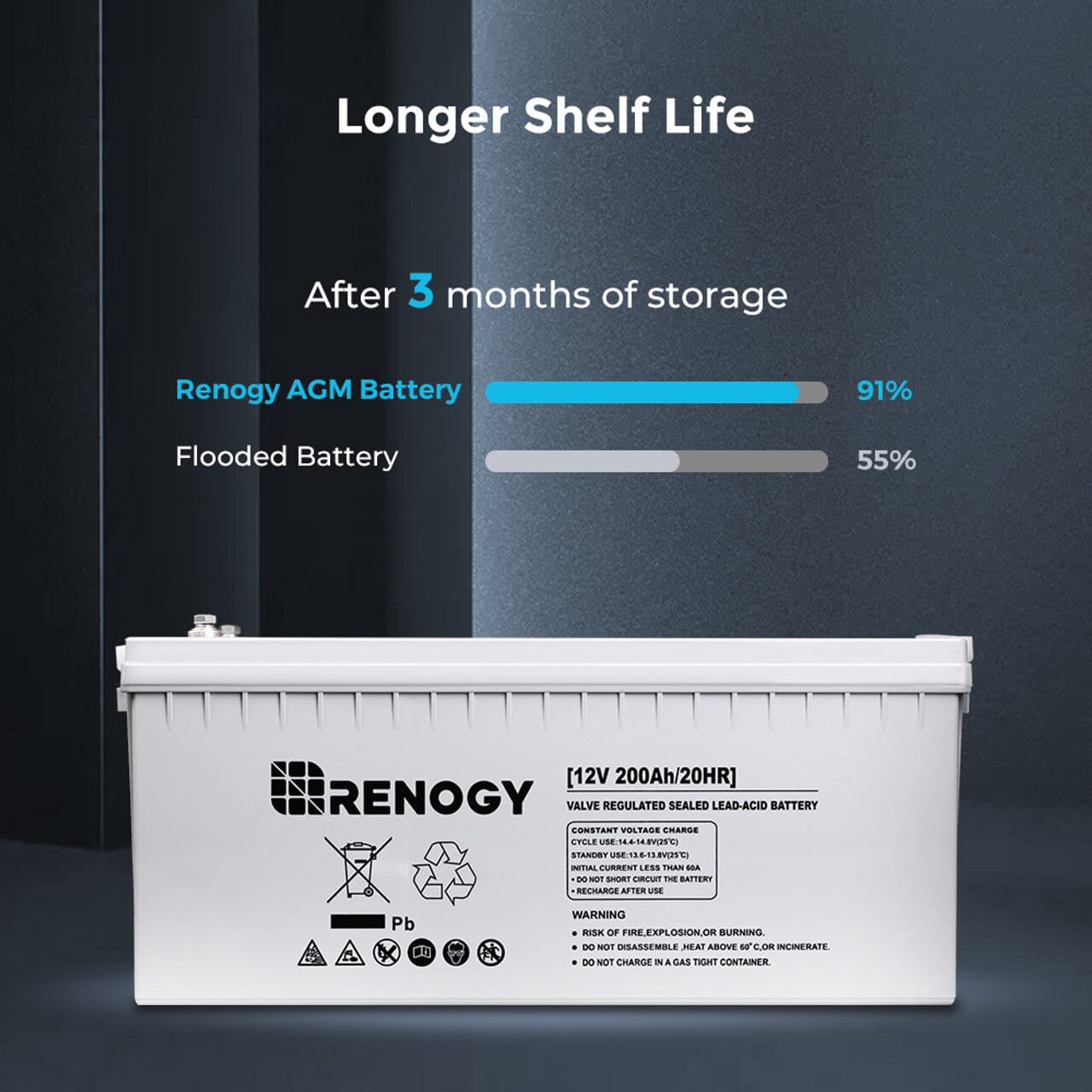 Renogy Deep Cycle AGM Battery 12 Volt 200Ah - Choose your Bundle - ShopSolar.com