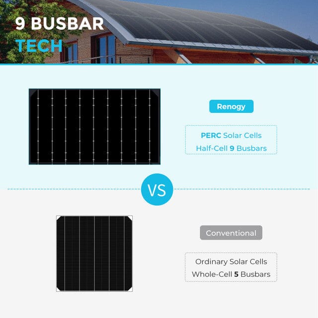 Renogy 100 Watt 12 Volt Black Division Lightweight Monocrystalline Solar Panel - ShopSolar.com