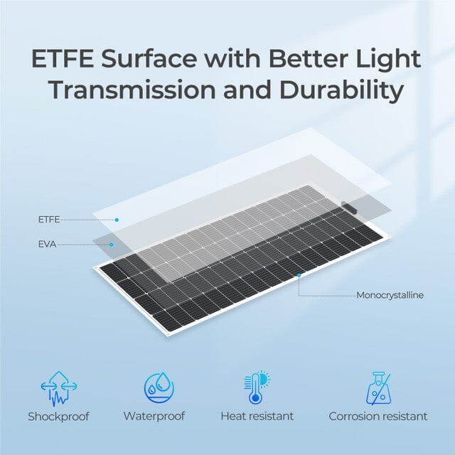 Renogy 200 Watt 12 Volt Flexible Monocrystalline Solar Panel - ShopSolar.com