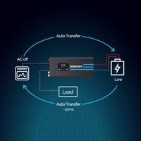 2000W 12V Pure Sine Wave Inverter Charger w/ LCD Display | R-INVT-PCL1-20111S-US - ShopSolarKits.com