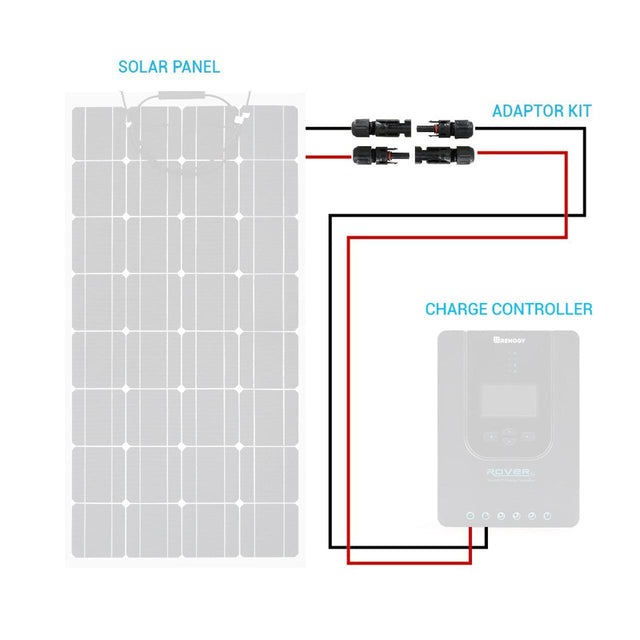 Renogy Solar Panel to Charge Controller Adaptor Kit - ShopSolar.com