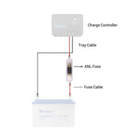 Renogy 20A/30A/40A/60A/80A/100A/200A/300A/400A ANL Fuse Set w/ Fuse - ShopSolar.com