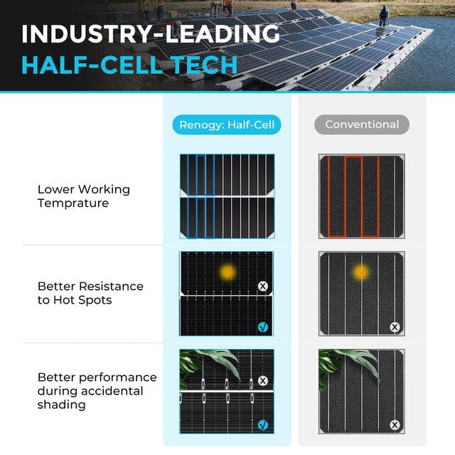 Renogy 550 Watt Monocrystalline Solar Panel - ShopSolar.com