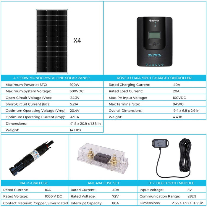 Renogy Solar Premium Kits With Solar Charge Controller + Choose Your Custom Bundle | Premium Solar Kit - ShopSolar.com