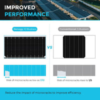 Renogy 550 Watt Monocrystalline Solar Panel - ShopSolar.com