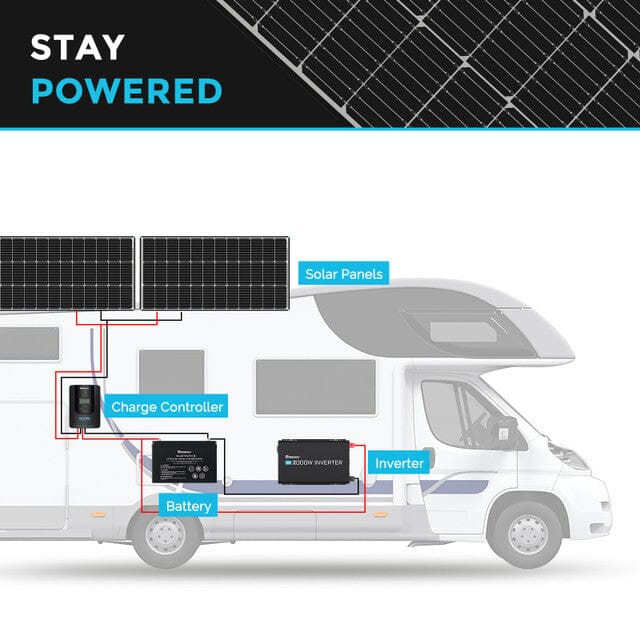 Renogy 100 Watt 12 Volt Monocrystalline Solar Panel - ShopSolar.com