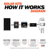 Rich Solar 200 Watt 24 Volt Solar Panel | Monocrystalline | High-Efficiency - ShopSolar.com